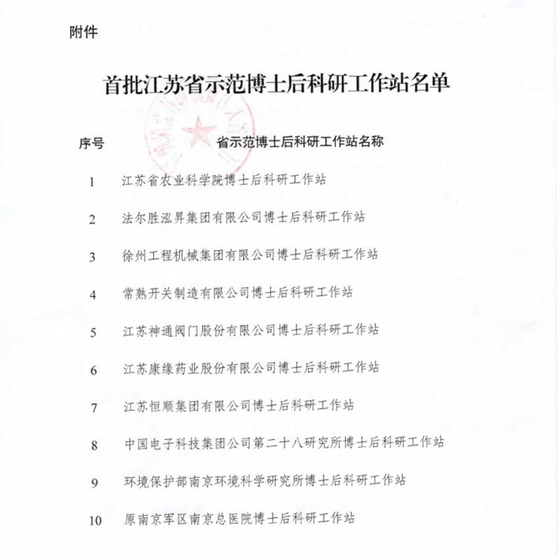 塞班岛线路检测中心药业荣获首批江苏省示范博士后科研工作站