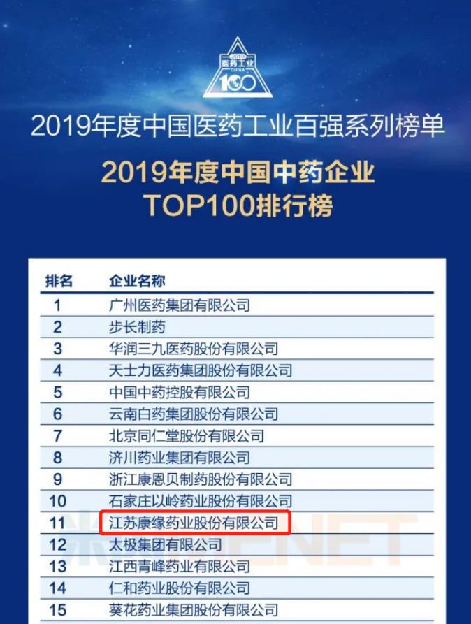塞班岛线路检测中心药业位列“中国中药企业TOP100排行榜”第11位！